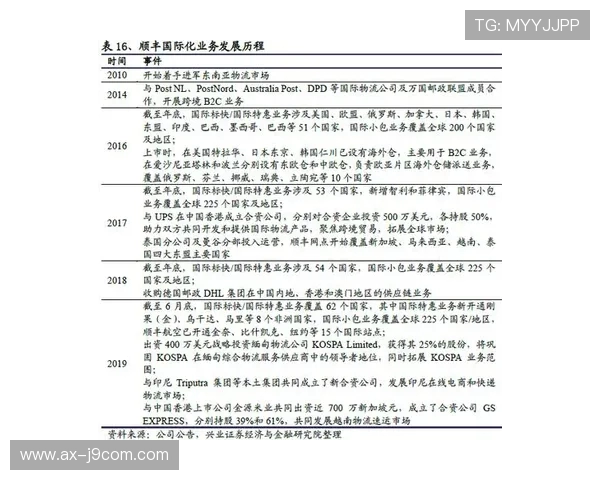 聚焦全球足球运动员数据统计与表现深度解析与职业发展信息平台